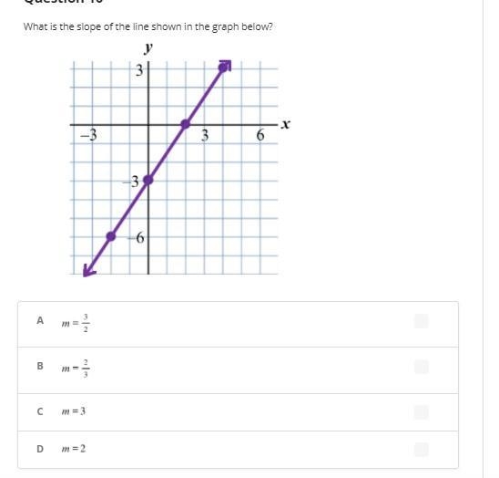 Math graph multiple choice-example-1