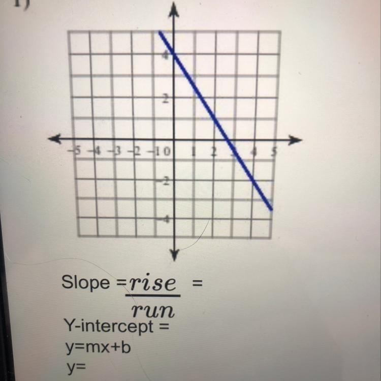 Wrote the slope-intercept form of the equation of each line.-example-1