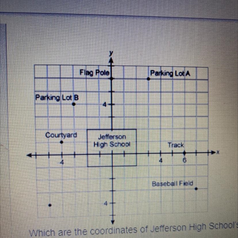 Which are the coordinates of Jefferson High School's Parking Lot B? (-4, 3) (-4,-3) (-3,-4) (-3, 4)-example-1