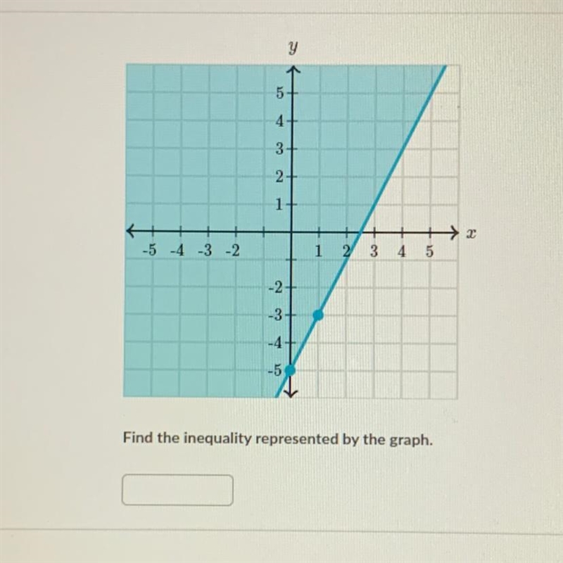 Help!! Find the inequality represented by the graph-example-1