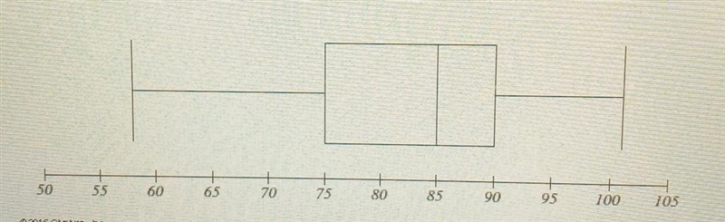 *Will give 40 points!!* The data on the box plot describes the weight of several students-example-1