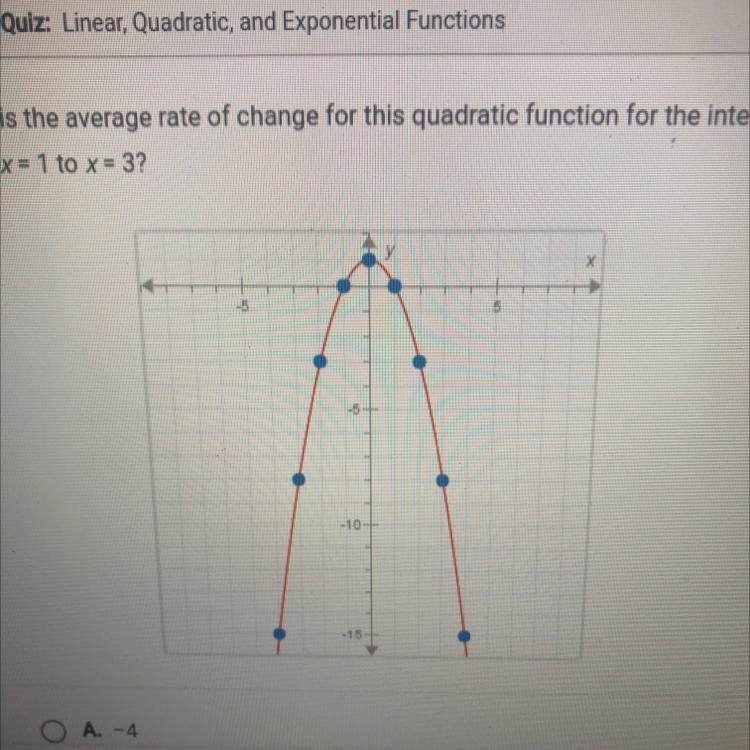 What is the average rate of change for this quadratic function for the interval from-example-1