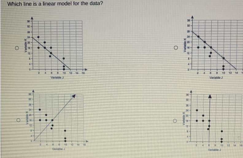 Which line is a linear model for the data-example-1