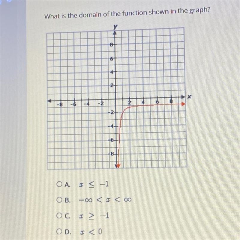 Select the correct answer. What is the domain of the function shown in the graph?-example-1