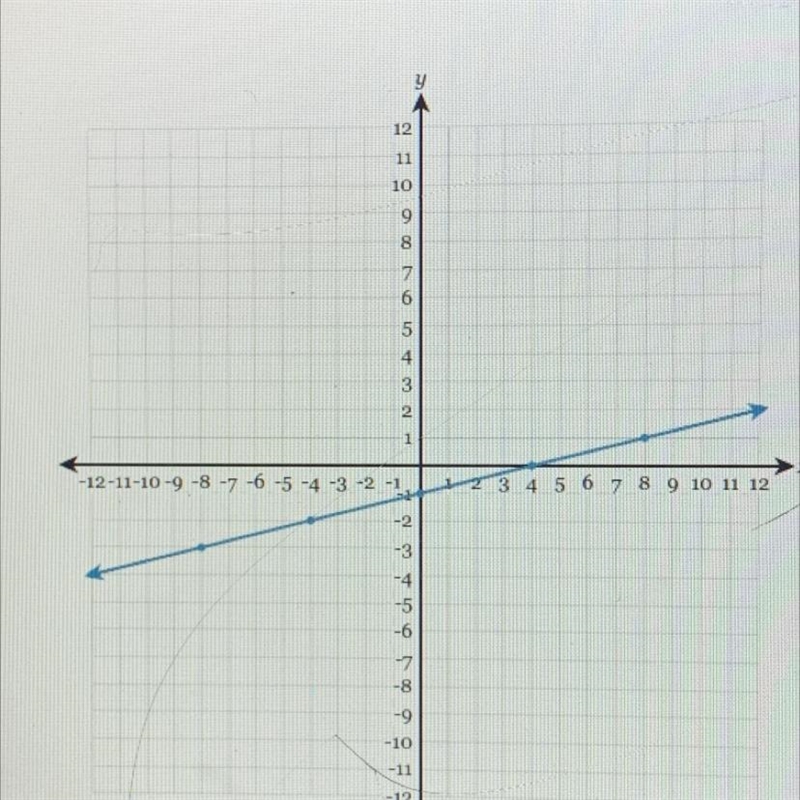 What is the slope of the line that passes through the points (-4, 4) and (+6,6)? Write-example-1