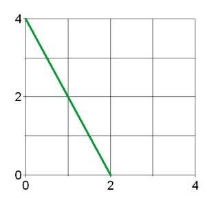 Help, please A: 2 B: -2 C: 1/2 D:-1/2-example-1