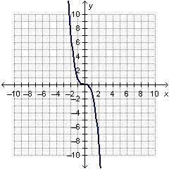 Which graph represents an exponential function?-example-3