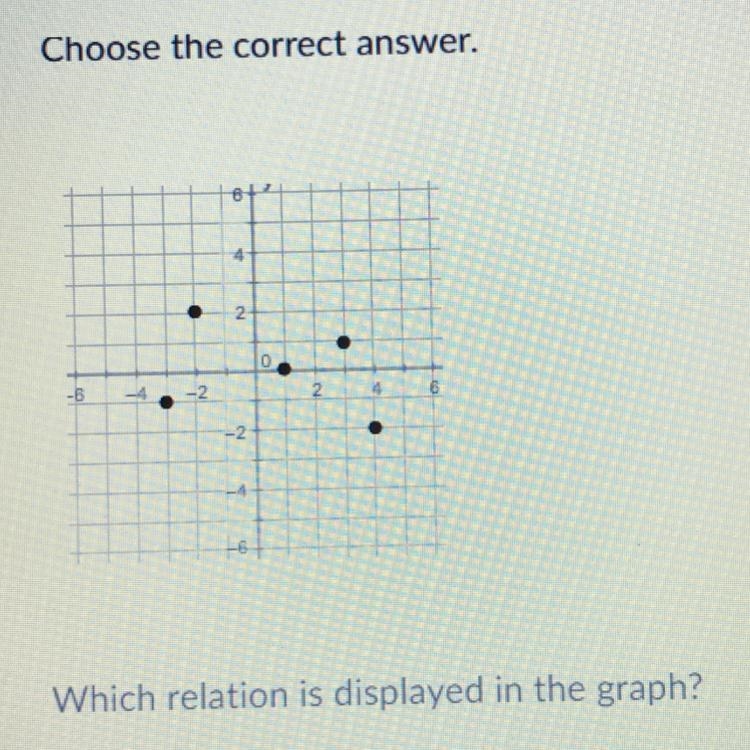 Which relation is displayed on the graph? A: {(-3, -1), (2, 2), (0, 1), (1, 3) (-2, 4)} B-example-1