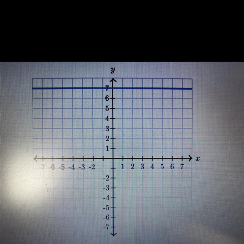 Does the graph represent a function? Choose 1 answer: Yes No-example-1