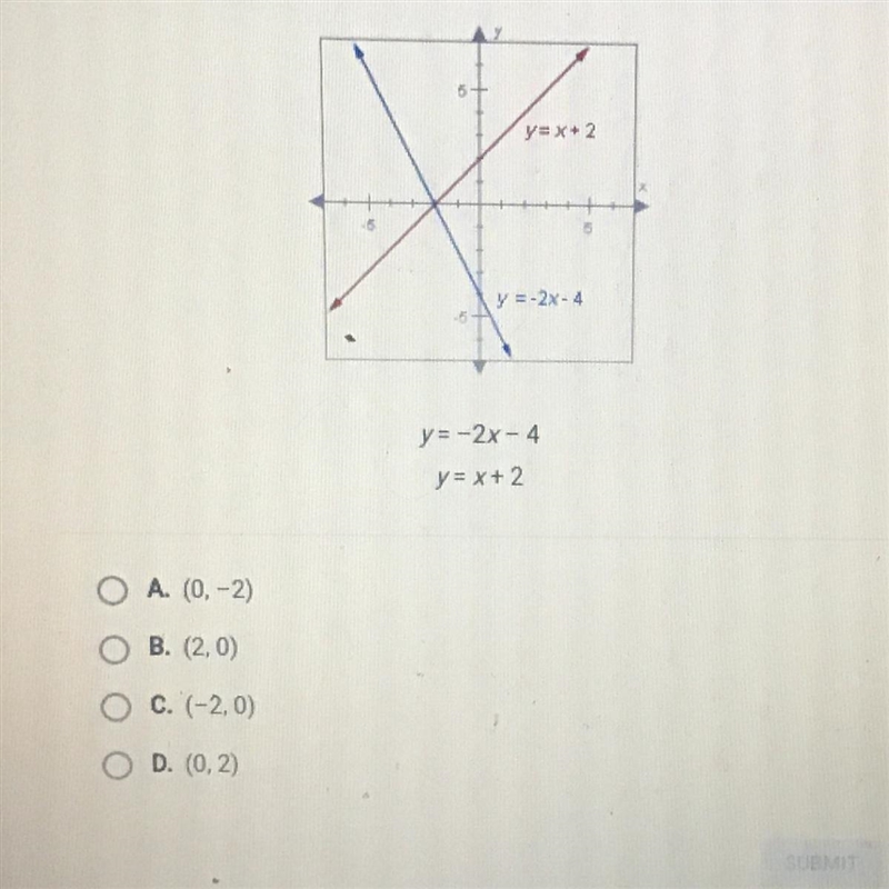 What is the solution to the system of equations graphed below? PLSSS HELP-example-1