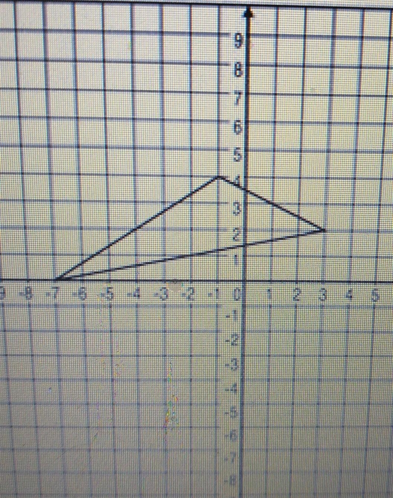 1. Which of the following coordinates lie on the triangle graphed below? (-1,3) (0, - 7) (2, - 1) (-4,2)​-example-1