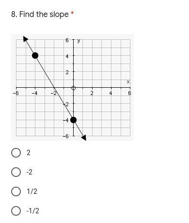 Find the slope ... ...-example-1