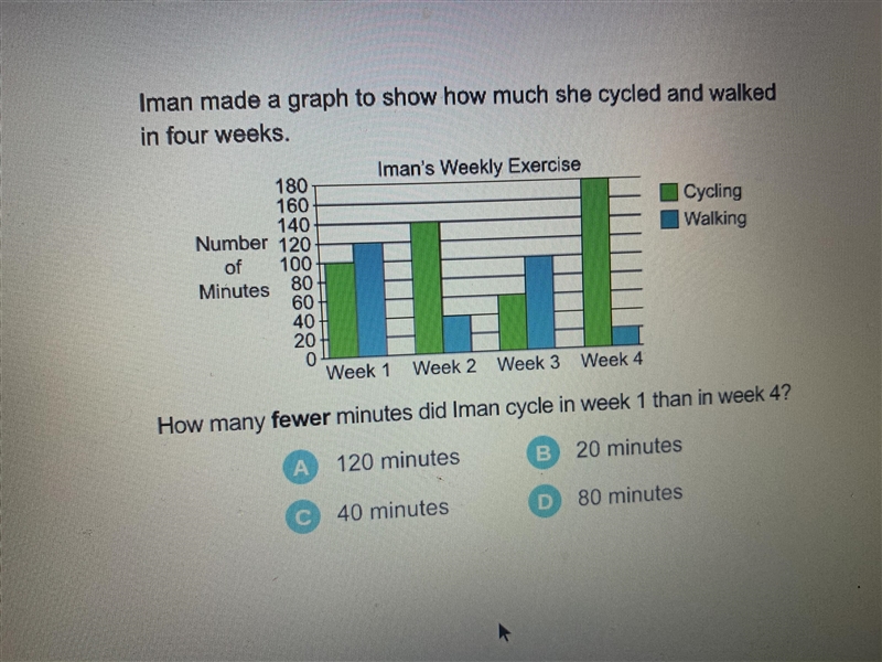 How many fewer minutes did Iman cycle in week 1 than in week 4?-example-1