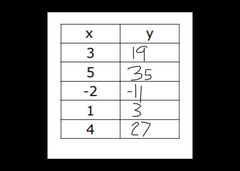 This also came with it :Complete the table for the following function: Y = 8x - 5 Please-example-1