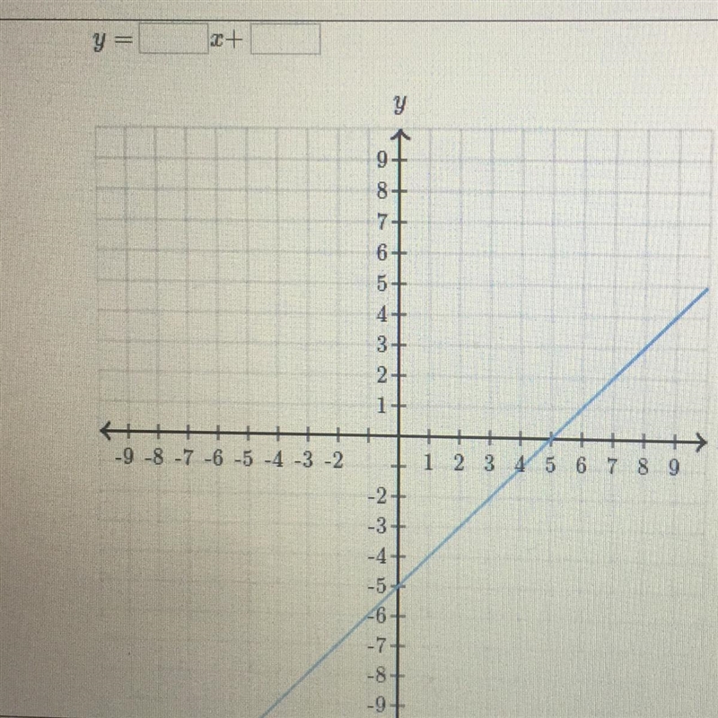 Find the equation of the line-example-1