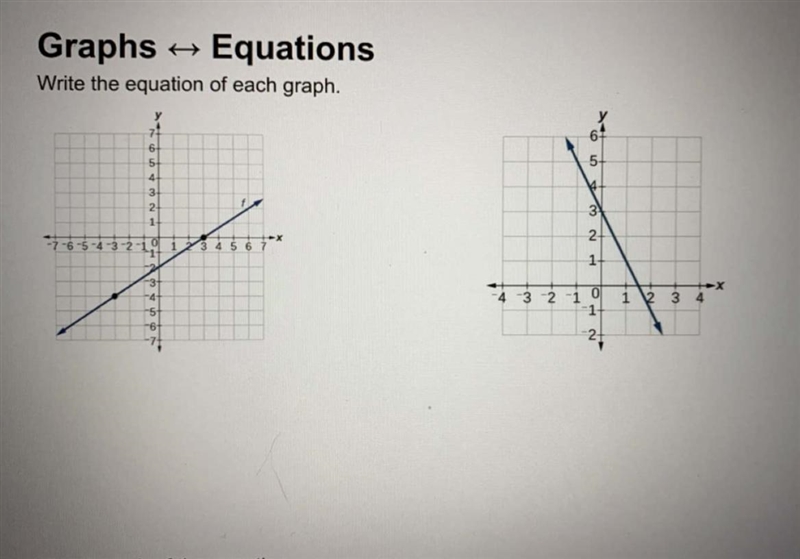 Write the equation for each graph. PLEASE HELP ME ON BOTH !!-example-1