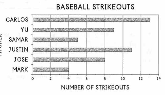 10. Which of the following pitchers account for a total of 40% of the strikeouts? A-example-1