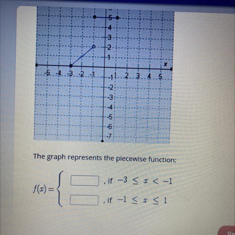 The graph represents the piecewise function:-example-1