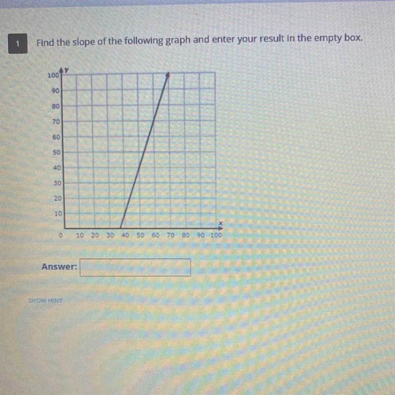 Find the slope of the following graph and enter your result in the empty box. NEED-example-1