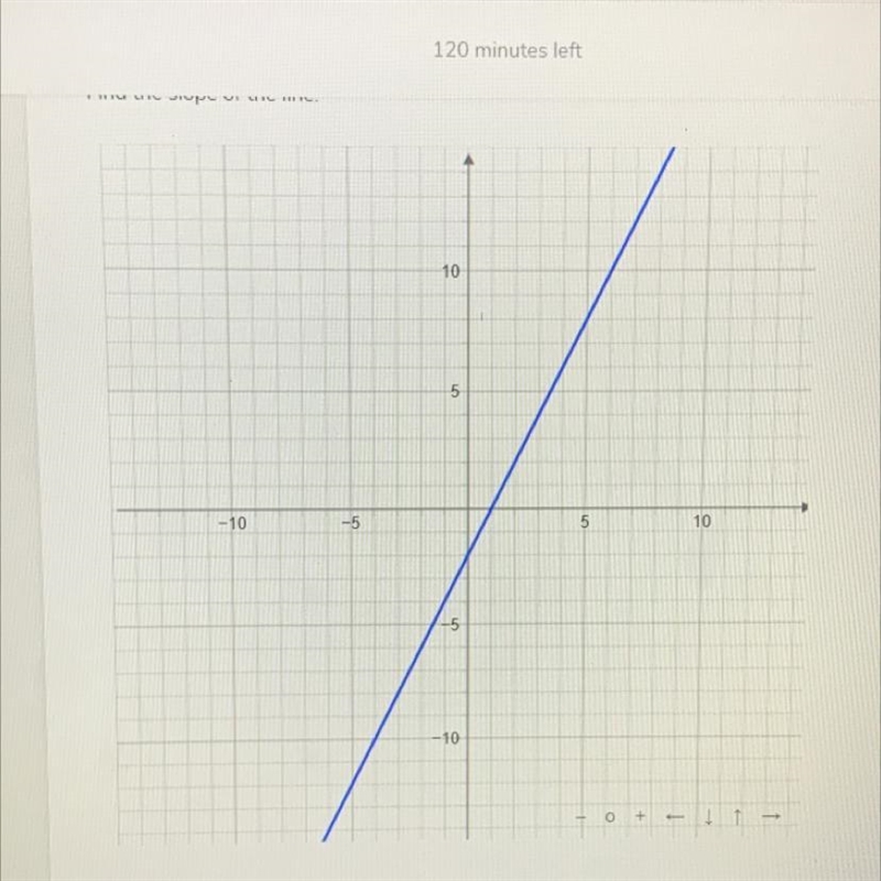 Find the slope of the line:-example-1