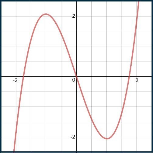 100 PTS PLEASE ANSWER THE QUESTION FROM THE TIMED TEST!!!! Determine whether the function-example-1