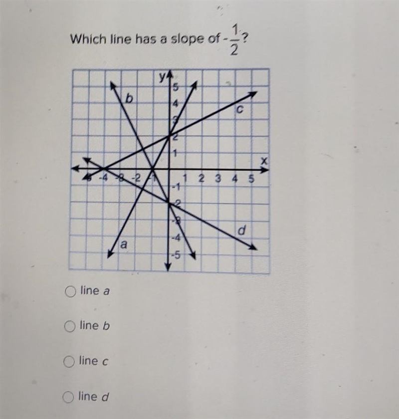 Which line has a slope of -1/2? Line a, line b, line c, line d​-example-1