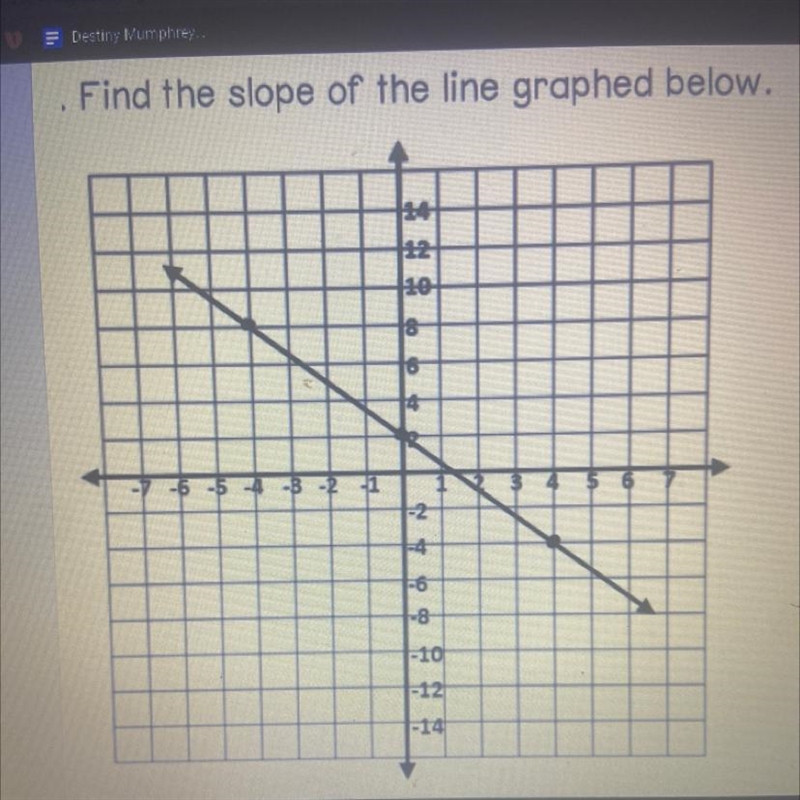 Find the slope of the line graphed below.-example-1