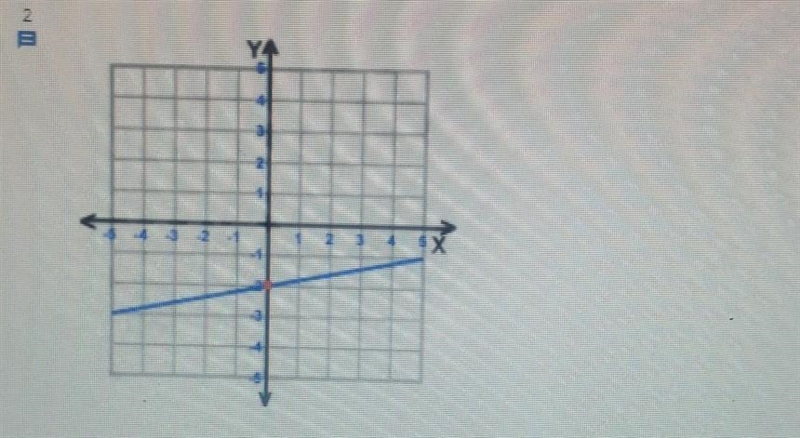 Write the equation of the shown line in slope intercept form. I need help please!​-example-1