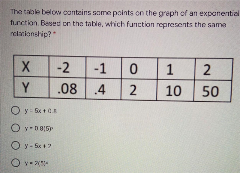 The table below contains some points on the graph of an exponential function. Based-example-1