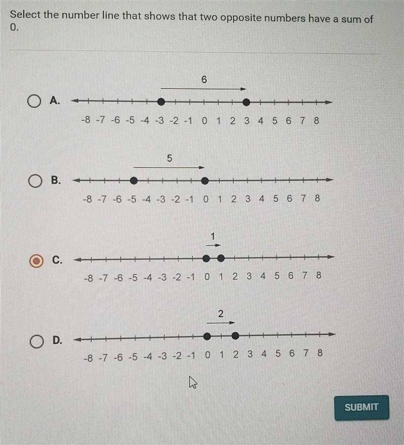 Select the number line that shows that two opposite numbers have a sum of 0. 6 O A-example-1