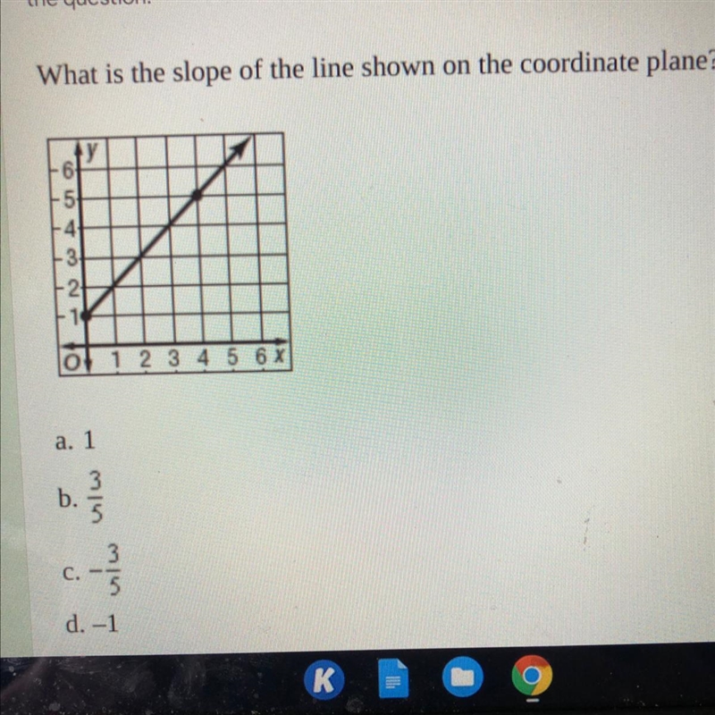 What is the slope of the line shown on the coordinate plane-example-1