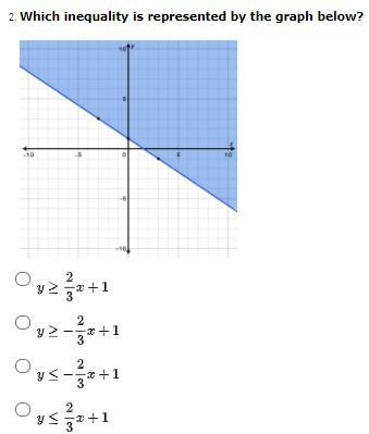 Algebra I / Linear Equations and Graphs-example-1