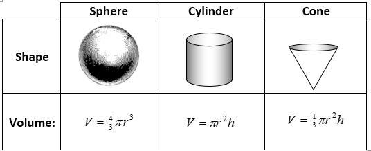 A new experimental tank is in the shape of a cone, cylinder and sphere. All of the-example-1