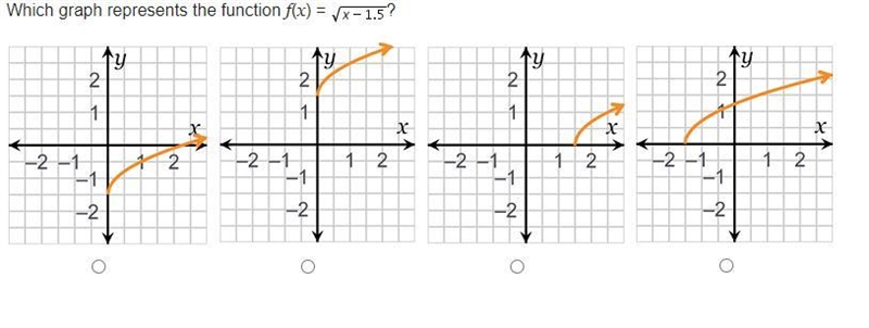 Which graph represents the function f(x) = ?-example-1