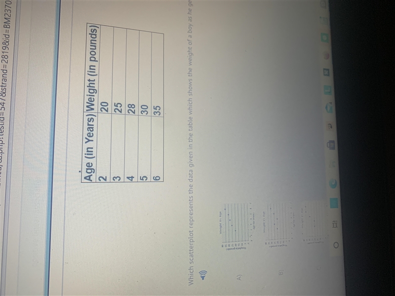 which scatterplot represents the data given in the table which is the weight of a-example-1