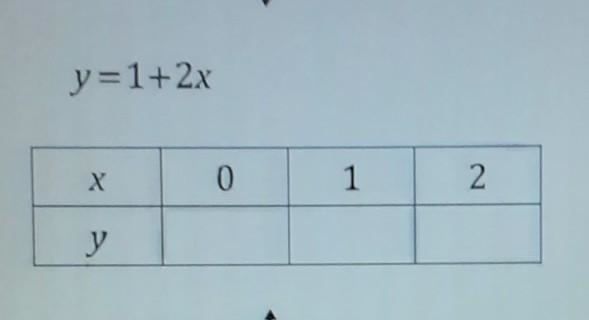 Complete the table below for the equation y=1+2x ​-example-1