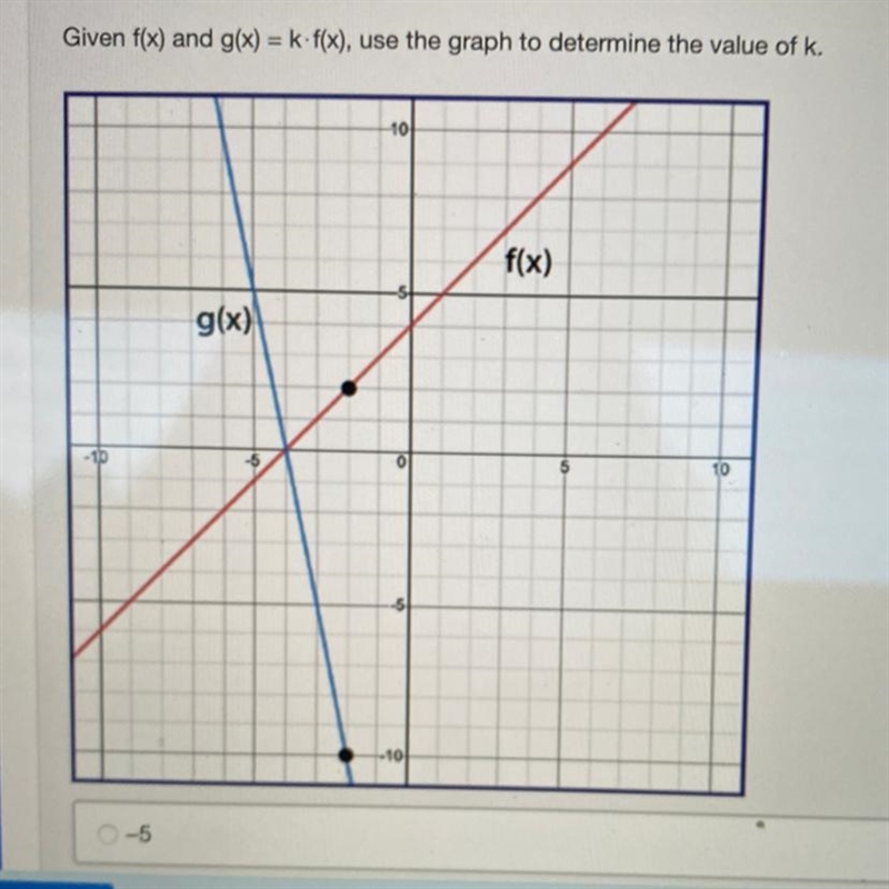 Given f(x) and g(x) = k-f(x), use the graph to determine the value of k. f(x) g(x-example-1