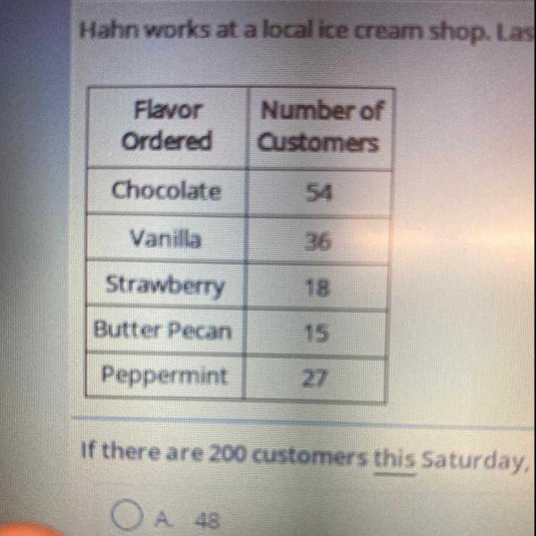 Hahn works at a local ice cream shop last Saturday he kept a tally of the different-example-1