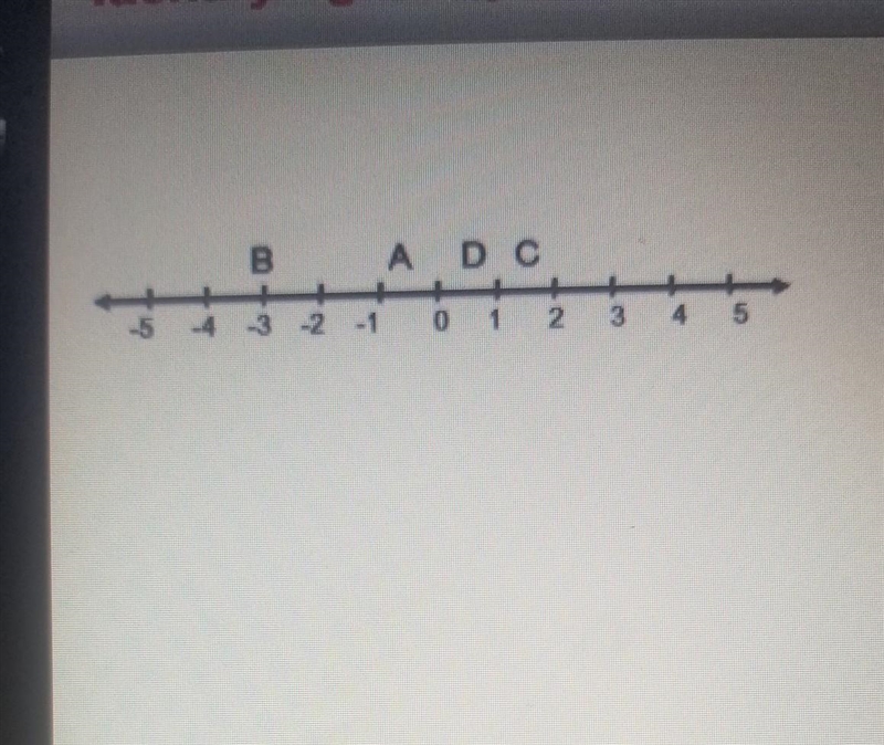 Need help ASAP which point could represent 5 over 3?​-example-1