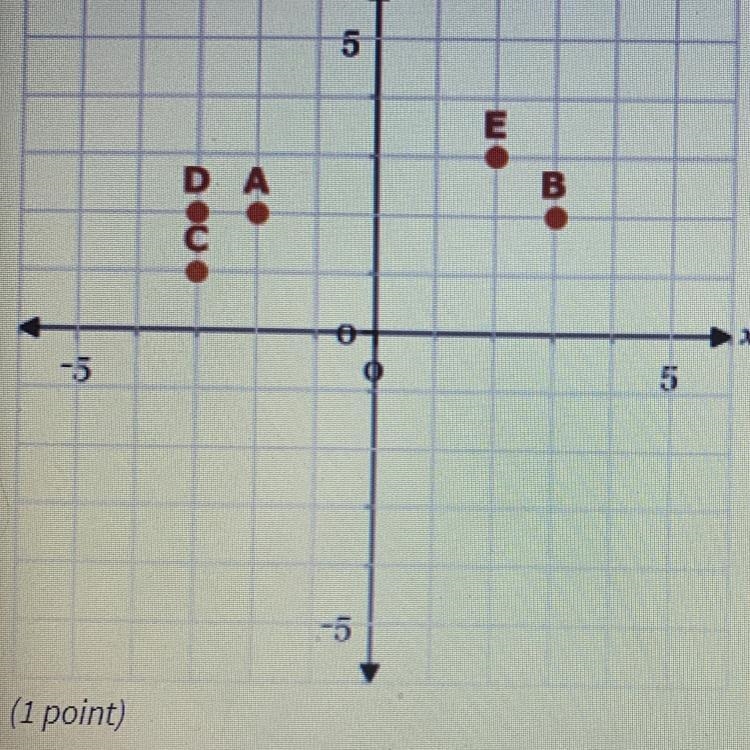 HELP ASAP PLEASE The expression |-2-(-3) can be used to find the difference between-example-1