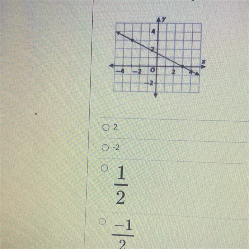 What is the slope of the line below?-example-1