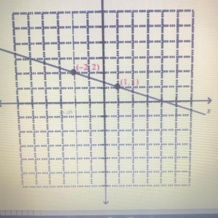 What is the slope?? (The bottom one says : (1, 1)-example-1