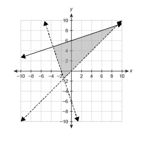 Which system of inequalities is represented by the graph? ⎧⎩⎨⎪⎪y≤13x+6y>−3x−6y-example-1