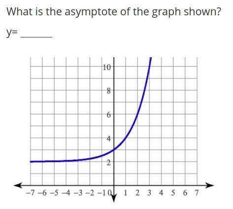 What is the asymptote of the graph shown? y=-example-1