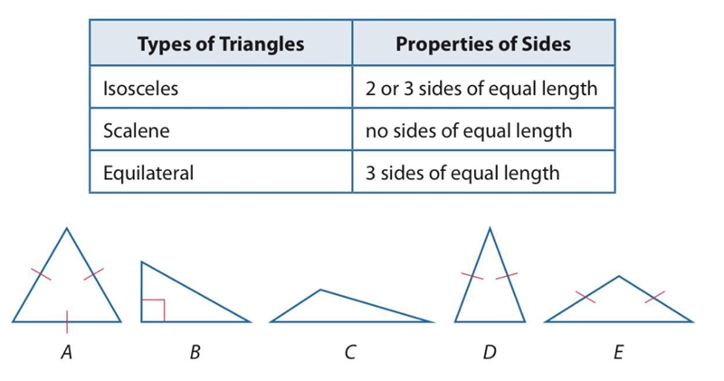 Classify the triangles shown below as "scalene," "isosceles," or-example-1