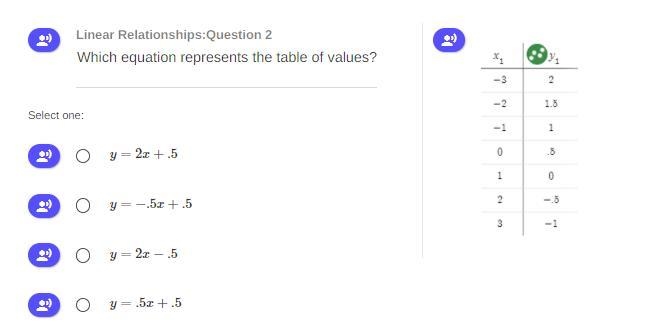 Which equation represents the table of values?-example-1