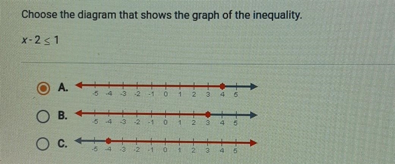 Choose the diagram that shows the graph of the inequality. ​-example-1