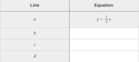 Write equations to match the lines shown in the graph. One is done for you.-example-1