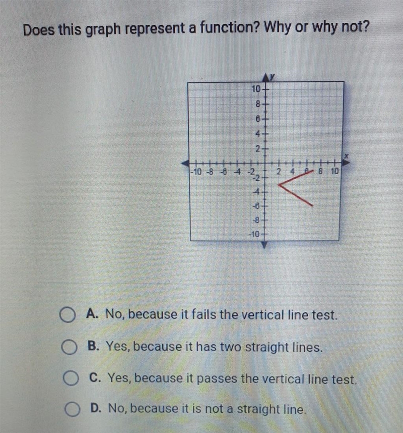 Does this graph represent a function? Why or why not? Sey A. No, because it fails-example-1