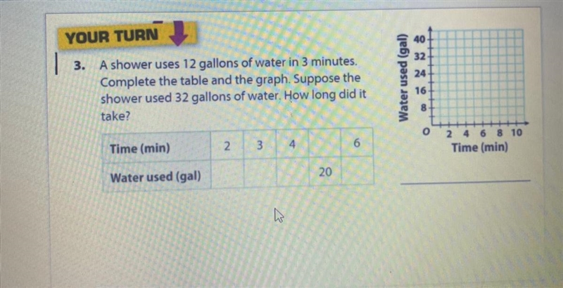 A show uses 12 gallons of water in three minutes complete the table and the graph-example-1